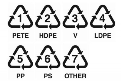 Plastic Container Codes: 1 PETE; 2 HDPE, 3 V, 4 LDPE, 5 PP, 6 PS, 7 Other